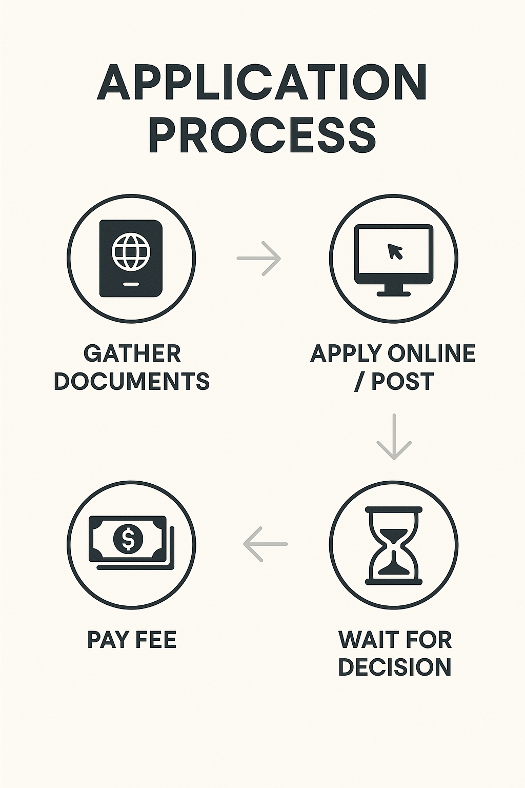 Step-by-Step Application Process of Sweden Citizenship