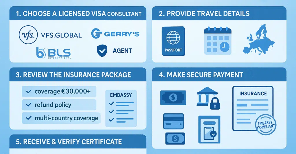 An infographics showing  How to Choose a Licensed Schengen Visa Consultant