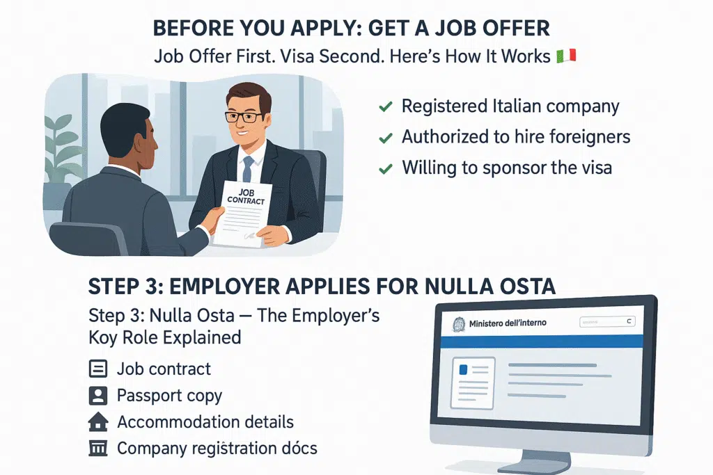 An infographics of Italy Work Visa