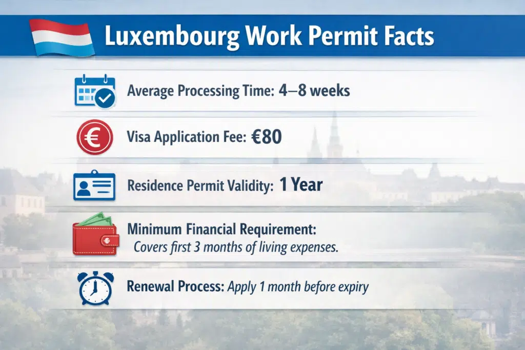 An Infographics of Luxembourg work permit essentials