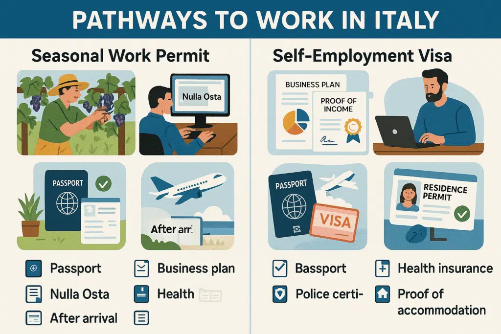 An infographics on Pathways to work in Italy