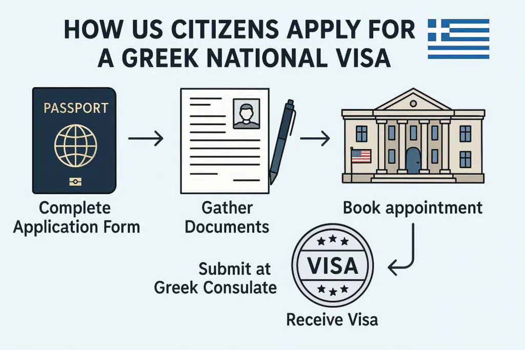 An Infographics on Greek Visa Application