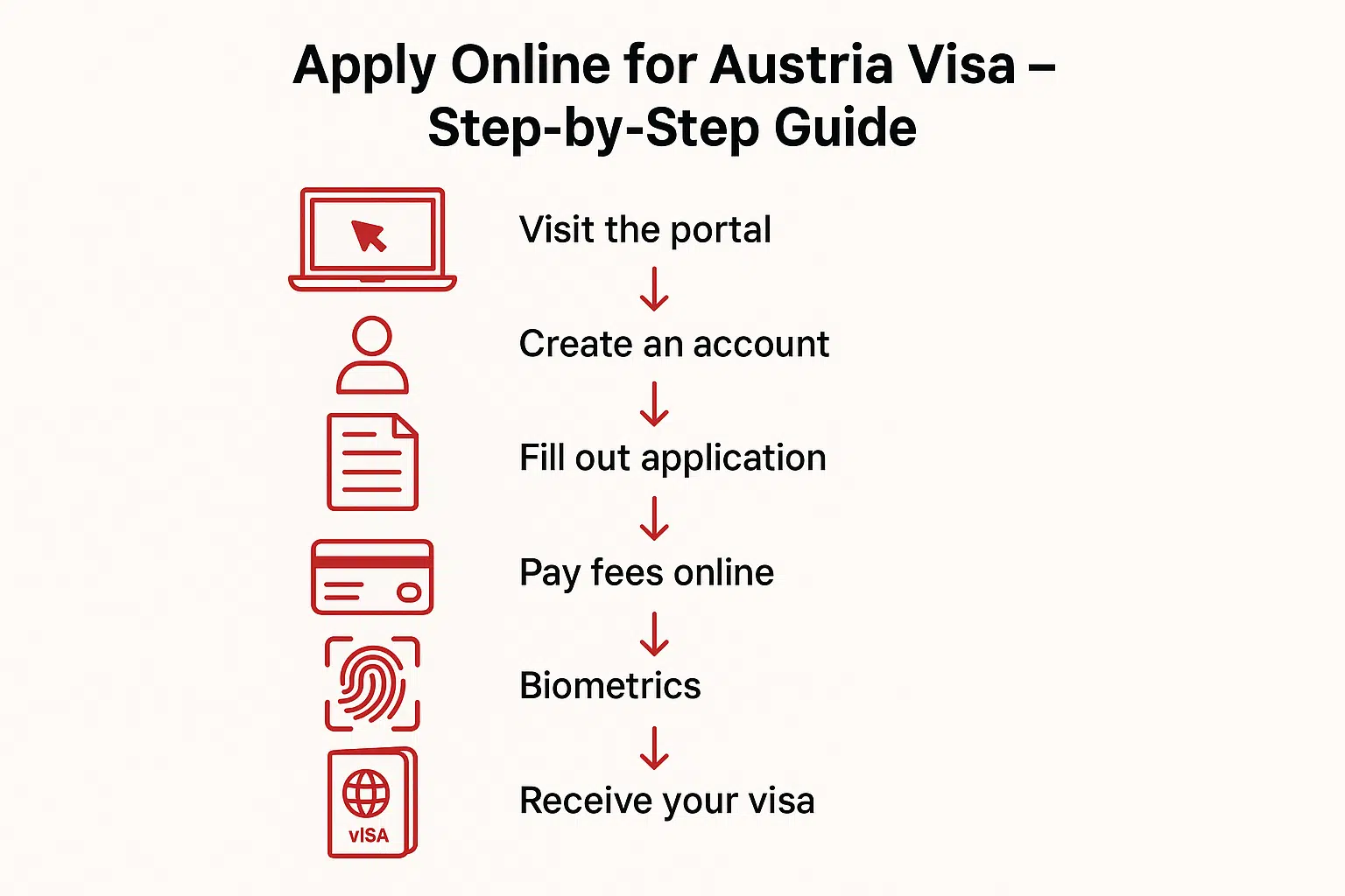 Through the Austrian Immigration Portal