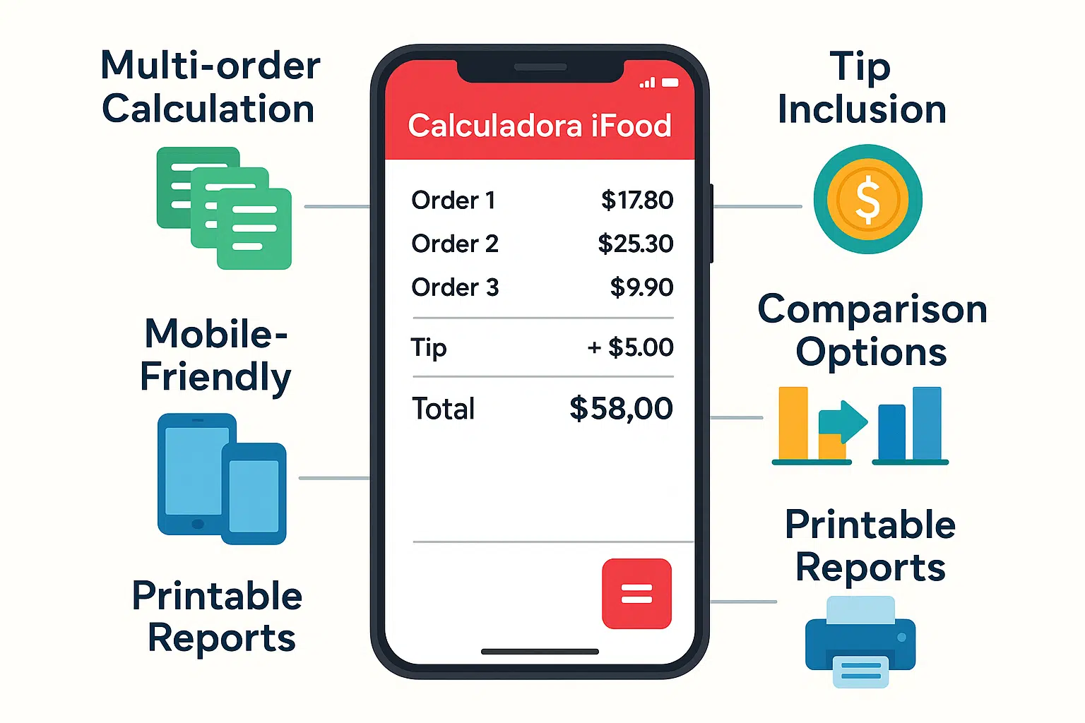 An Infographics on Who Benefits the Most from an iFood Calculator?