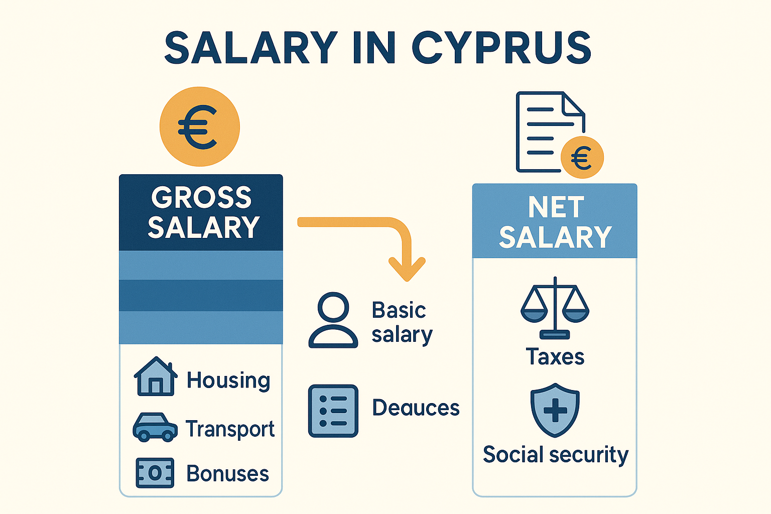 An Infographics on Taxes and Contributions in Cyprus