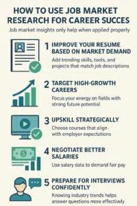 An Infographics on How to Use Job Market Research for Career Success