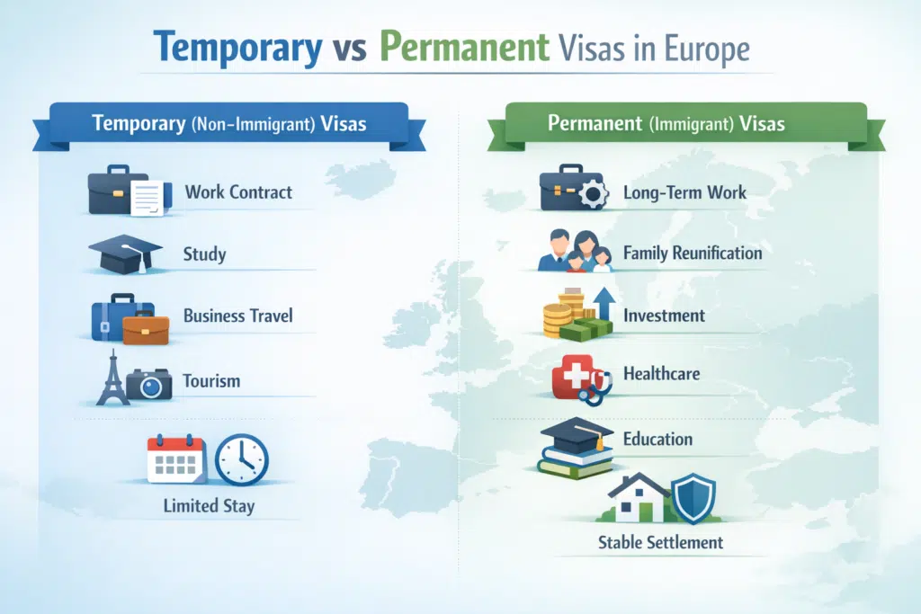 An Infographics on Difference between temporary and permanant visa