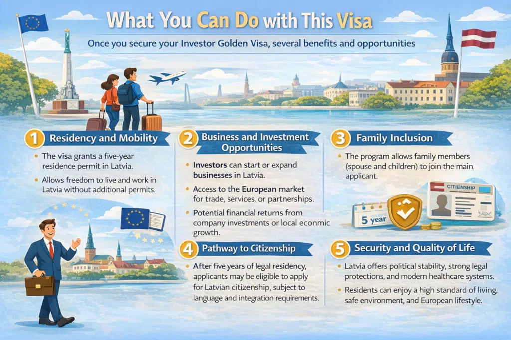 Investor Golden Visa Latvia benefits infographic showing residency, Schengen travel, business opportunities, family inclusion, and pathway to citizenship