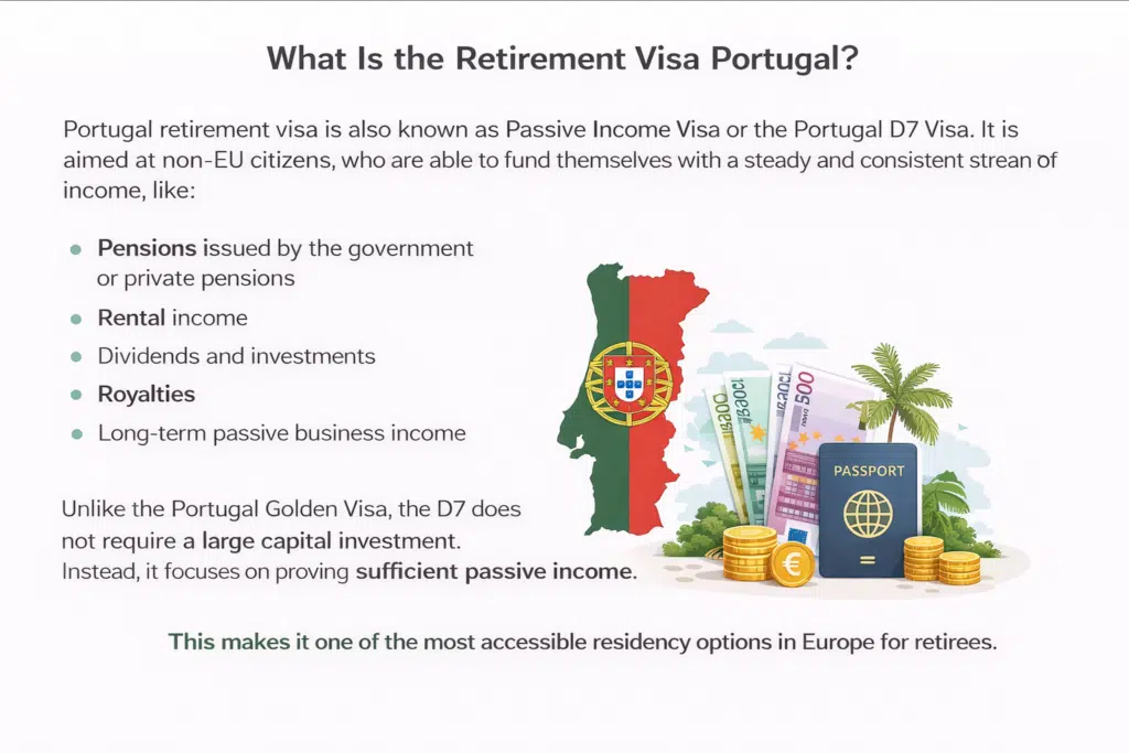 Portugal D7 retirement visa infographic showing passive income sources and eligibility for non-EU citizens